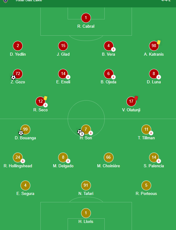 real salt lake vs lafc